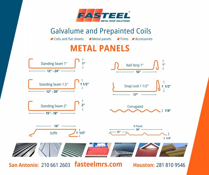 Fasteel - Metal Roof Solutions Image